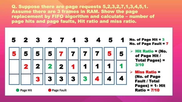 FIFO, LRU, OPTIMAL Page Replacement Algorithm | PPTX