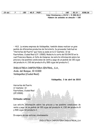23-dic

?

150

49,5

7425

180
52,21
9398,06
Valor Existencias a 23/12 = 9.398,06 €
Número de unidades en almacén = 180

• 4.2. La misma empresa de Valdepeñas, también desea realizar un gran
pedido de diferentes productos de ferretería. Su proveedor habitual es
"Herrerías del Puerto" que tiene su sede en la C/ Castelar, 12 de
Puertollano, Ciudad Real (C.P. 13500). Redacta la carta del 03/04/10 en la
cual Francisco Baena, el Jefe de Compras, les solicita información sobre los
precios y las posibles condiciones de venta y pago de un pedido de 130 cajas
del producto A, 230 del producto B y 500 cajas del producto C.

INDUSTRIA CARPINTERA CENTRAL, S.A.,
Avda. del Bosque, 10 13300
Valdepeñas (Ciudad Real)
.

Valdepeñas, 3 de abril de 2010

Herrerías del Puerto
C/ Castelar, 12
Puertollano, Ciudad Real
(CP.13500)
Estimados señores:
Les solicito información sobre los precios y las posibles condiciones de
venta y pago de un pedido de 130 cajas del producto A, 230 del producto B
y 500 cajas del producto C.
En espera de sus noticias, atentamente:
INDUSTRIA CARPINTERA INDUSTRIAL,S.A

 