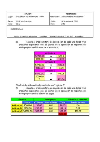 SALIDA:

RECEPCIÓN:

Lugar:

C/ Castelar, 12, Puerto llano, 13500

Fecha:
Hora:

30 de abril de 2010
20:11

Responsable
:
Fecha:
Hora:

Aquí el nombre del receptor
19 de marzo de 2010
8:50

INCIDENCIAS:

Inscrita en el Registro Mercantil de ___Ciudad Real___, hoja x40x, Inscripción nº _85_ NIF___B-88884545___

e)

Calcula el precio unitario de adquisición de cada uno de los tres
productos suponiendo que los gastos de la operación se reparten de
modo proporcional al valor de la mercancía.
Artículo A
52710,00
1560,00



Artículo B

520,3
15,39

52710,00
1150,00



Artículo C

520,3
11,35

52710,00
50000,0
0



520,3



493,54

El calculo ha sido realizado mediante una ‘regla de 3’.
f)
Calcula el precio unitario de adquisición de cada uno de los tres
productos suponiendo que los gastos de la operación se reparten de
modo proporcional al número de cajas.
Fabrica
Transporte
Precio
nº bultos Precio/bulto
Articulo A 1560,00
130,00
0,61
Articulo B 1150,00
230,00
0,61
Articulo C 50000,00 500,00
0,61

Total
78,65
139,15
302,50
520,30

Fabrica + transpor.
Precio unitario
12,61
5,61
100,61

 