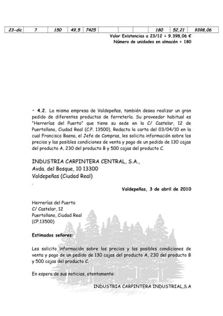 23-dic

?

150

49,5

7425

180
52,21
9398,06
Valor Existencias a 23/12 = 9.398,06 €
Número de unidades en almacén = 180

• 4.2. La misma empresa de Valdepeñas, también desea realizar un gran
pedido de diferentes productos de ferretería. Su proveedor habitual es
"Herrerías del Puerto" que tiene su sede en la C/ Castelar, 12 de
Puertollano, Ciudad Real (C.P. 13500). Redacta la carta del 03/04/10 en la
cual Francisco Baena, el Jefe de Compras, les solicita información sobre los
precios y las posibles condiciones de venta y pago de un pedido de 130 cajas
del producto A, 230 del producto B y 500 cajas del producto C.

INDUSTRIA CARPINTERA CENTRAL, S.A.,
Avda. del Bosque, 10 13300
Valdepeñas (Ciudad Real)
.

Valdepeñas, 3 de abril de 2010

Herrerías del Puerto
C/ Castelar, 12
Puertollano, Ciudad Real
(CP.13500)
Estimados señores:
Les solicito información sobre los precios y las posibles condiciones de
venta y pago de un pedido de 130 cajas del producto A, 230 del producto B
y 500 cajas del producto C.
En espera de sus noticias, atentamente:
INDUSTRIA CARPINTERA INDUSTRIAL,S.A

 