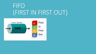 Comprehensive Overview of FIFO Memory: Types, Operations, and Verilog ...