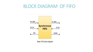 Comprehensive Overview of FIFO Memory: Types, Operations, and Verilog ...