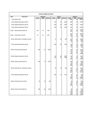 Fifo Store Ledger Final Pdf