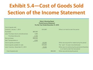 Exhibit 5.4—Cost of Goods Sold
Section of the Income Statement
 