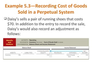 Example 5.3—Recording Cost of Goods
Sold in a Perpetual System
 Daisy’s sells a pair of running shoes that costs
$70. In addition to the entry to record the sale,
Daisy’s would also record an adjustment as
follows:
 