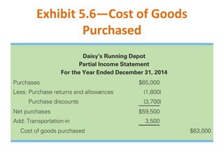 Exhibit 5.6—Cost of Goods
Purchased
 