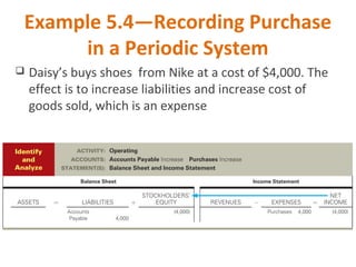 Example 5.4—Recording Purchase
in a Periodic System
 Daisy’s buys shoes from Nike at a cost of $4,000. The
effect is to increase liabilities and increase cost of
goods sold, which is an expense
 