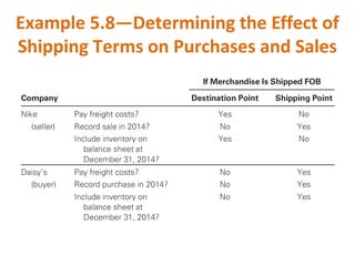 Example 5.8—Determining the Effect of
Shipping Terms on Purchases and Sales
 