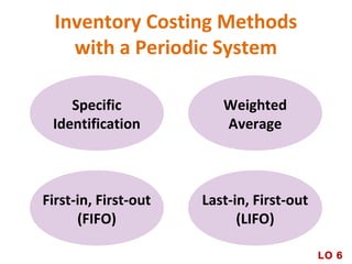 Inventory Costing Methods
with a Periodic System
Specific
Identification
Weighted
Average
First-in, First-out
(FIFO)
Last-in, First-out
(LIFO)
LO 6
 