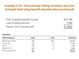 Example 5.10—Determining Ending Inventory and Cost
of Goods Sold Using Specific Identification (continued)
 