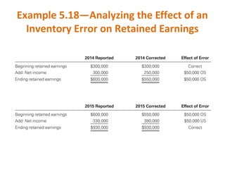Example 5.18—Analyzing the Effect of an
Inventory Error on Retained Earnings
 