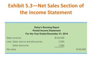 Exhibit 5.3—Net Sales Section of
the Income Statement
 
