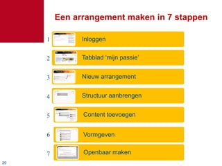 2020
1
2
3
4
5
6
7
Inloggen
Tabblad ‘mijn passie’
Nieuw arrangement
Structuur aanbrengen
Content toevoegen
Vormgeven
Openbaar maken
Een arrangement maken in 7 stappen
 