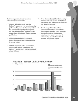 Fifteen Years Later: Home-Educated Canadian Adults, 2009Fifteen Years Later: Home-Educated Canadian Adults, 2009
10Canadian Centre for Home Education 2009
The following combinations of educational
achievement were also recorded.
Of the 61 respondents (27%) who held
Bachelor’s degrees, ten were currently pursuing
graduate studies, two at the doctoral level. One
had also completed a post-graduate diploma,
five had completed college diplomas, six had
undergraduate diplomas, and five also had trade
qualifications.
Of the eight respondents (4%) who held
Master’s degrees, two were currently engaged
in doctoral studies.
Of the 27 respondents (12%) who held trade
qualifications, included five who also had
Bachelor’s degrees, and 10 who had completed
college diplomas.
Of the 59 respondents (26%) who had college
diplomas, there were ten who also held trade
qualifications, and 11 who also had university-
level degrees or diplomas.
Overall, young adults who had been
homeschooled were better educated than
similarly aged Canadians. This is particularly
notable with respect to postsecondary
education, where greater proportions of
homeschooling graduates have attained
Bachelors’ and graduate degrees.
•
•
•
•
•
Figure 2: highest level of education
24 - 35-year-olds
Homeschooled Adults
Comparable Population
�
��
��
��
��
�
��
��
��
��
���� ��������� ���������� ������������ �������� ��������� �������� ��������
 