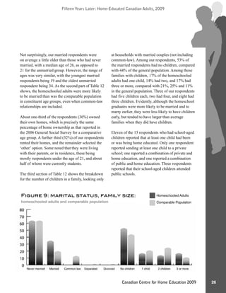 Fifteen Years Later: Home-Educated Canadian Adults, 2009Fifteen Years Later: Home-Educated Canadian Adults, 2009
26Canadian Centre for Home Education 2009
Not surprisingly, our married respondents were
on average a little older than those who had never
married, with a median age of 26, as opposed to
21 for the unmarried group. However, the range of
ages was very similar, with the youngest married
respondents being 19 and the oldest unmarried
respondent being 34. As the second part of Table 12
shows, the homeschooled adults were more likely
to be married than was the comparable population
in constituent age groups, even when common-law
relationships are included.
About one-third of the respondents (36%) owned
their own homes, which is precisely the same
percentage of home ownership as that reported in
the 2006 General Social Survey for a comparative
age group. A further third (32%) of our respondents
rented their homes, and the remainder selected the
‘other’ option. Some noted that they were living
with their parents, or in residence, these being
mostly respondents under the age of 21, and about
half of whom were currently students.
The third section of Table 12 shows the breakdown
for the number of children in a family, looking only
at households with married couples (not including
common-law). Among our respondents, 53% of
the married respondents had no children, compared
with 44% of the general population. Among those
families with children, 17% of the homeschooled
adults had one child, 14% had two, and 17% had
three or more, compared with 21%, 25% and 11%
in the general population. Three of our respondents
had five children each, two had four, and eight had
three children. Evidently, although the homeschool
graduates were more likely to be married and to
marry earlier, they were less likely to have children
early, but tended to have larger than average
families when they did have children.
Eleven of the 13 respondents who had school-aged
children reported that at least one child had been
or was being home educated. Only one respondent
reported sending at least one child to a private
school; one reported a combination of private and
home education, and one reported a combination
of public and home education. Three respondents
reported that their school-aged children attended
public schools.
Figure 9: marital status, family size:
homeschooled adults and comparable population
Homeschooled Adults
Comparable Population
 