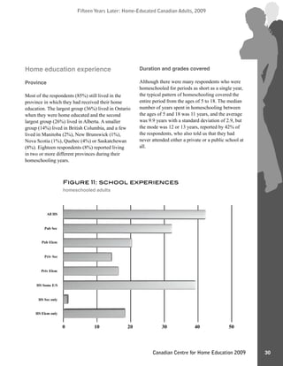 Fifteen Years Later: Home-Educated Canadian Adults, 2009Fifteen Years Later: Home-Educated Canadian Adults, 2009
30Canadian Centre for Home Education 2009
Home education experience
Province
Most of the respondents (85%) still lived in the
province in which they had received their home
education. The largest group (36%) lived in Ontario
when they were home educated and the second
largest group (26%) lived in Alberta. A smaller
group (14%) lived in British Columbia, and a few
lived in Manitoba (2%), New Brunswick (1%),
Nova Scotia (1%), Quebec (4%) or Saskatchewan
(8%). Eighteen respondents (8%) reported living
in two or more different provinces during their
homeschooling years.
Duration and grades covered
Although there were many respondents who were
homeschooled for periods as short as a single year,
the typical pattern of homeschooling covered the
entire period from the ages of 5 to 18. The median
number of years spent in homeschooling between
the ages of 5 and 18 was 11 years, and the average
was 9.9 years with a standard deviation of 2.9, but
the mode was 12 or 13 years, reported by 42% of
the respondents, who also told us that they had
never attended either a private or a public school at
all.
������
�������
��������
��������
���������
�����������
�����������
������������
0 10 20 30 40 50
Figure 11: school experiences
homeschooled adults
 
