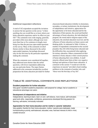 Canadian Centre for Home Education 2009
Fifteen Years Later: Home-Educated Canadian Adults, 2009
41
Fifteen Years Later: Home-Educated Canadian Adults, 2009
Additional respondent reﬂections
A total of 142 respondents accepted the invitation
to answer the last question on the survey “is there
anything else you would like us to know about your
home education experience and/or its effect on your
life?” The comments were wide ranging, generally
provided a little more detail, although none were
more than four or five sentences in length, most
being less than the previous open-ended questions
on the survey. Many of the comments invoked
themes similar to those discussed in the earlier
open-ended responses, but perhaps discussed
only for the first time by the particular respondent
making the comment.
When the comments were considered all together,
they addressed more themes than the earlier
questions, with fewer respondents addressing
any one particular theme. The major themes
addressed in the comments included the excellent
preparation the home education provided for further
classroom-based education (whether in elementary,
secondary, or tertiary institutions), the development
of independence and initiative, appreciation for
the opportunity to be home educated and for the
dedication of their parents, the social and familial
advantages of home education, the individualized
program, the moral and/or religious aspect of the
education, the enriched education received, and the
influence of home education on future careers and
thinking skills. As indicated in Table 16 below, a
number of respondents commented on the societal
prejudice they felt while being home educated and
the difficulties they encountered when applying
for tertiary education. Others commented on their
intention to home educate or their current practice
of home educating their own children. A small
minority offered some hints at their very negative
feelings and opinions of their home education. A
comment in this section “I would not wish this
experience on anyone” provided a heart-rending
antithesis to the comment of another who said
“those were the best days of my life”.
Table 16: additional comments and reﬂections
n
Excellent preparation for further education
Very good / excellent academic preparation, well prepared for college, had an academic or 36
educational advantage over peers
Development of independence and initiative
Independence, learning to learn, learn on own, self-reliance, more mature, self-motivated, 36
good work ethic, responsible, conﬁdence, perseverance developed life-long passion for
learning, self-starter, intrinsically motivated
Appreciation for their home education and for mother’s / parents’ dedication
Very grateful, thankful for their home education, mother / parents were dedicated, made 29
homeschooling a priority, well-balanced, educated, wise, had best interest of child in mind,
created structure
 