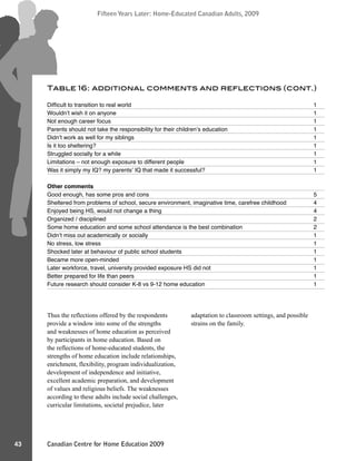 Canadian Centre for Home Education 2009
Fifteen Years Later: Home-Educated Canadian Adults, 2009
43
Fifteen Years Later: Home-Educated Canadian Adults, 2009
Table 16: additional comments and reﬂections (cont.)
Difﬁcult to transition to real world 1
Wouldn’t wish it on anyone 1
Not enough career focus 1
Parents should not take the responsibility for their children’s education 1
Didn’t work as well for my siblings 1
Is it too sheltering? 1
Struggled socially for a while 1
Limitations – not enough exposure to different people 1
Was it simply my IQ? my parents’ IQ that made it successful? 1
Other comments
Good enough, has some pros and cons 5
Sheltered from problems of school, secure environment, imaginative time, carefree childhood 4
Enjoyed being HS, would not change a thing 4
Organized / disciplined 2
Some home education and some school attendance is the best combination 2
Didn’t miss out academically or socially 1
No stress, low stress 1
Shocked later at behaviour of public school students 1
Became more open-minded 1
Later workforce, travel, university provided exposure HS did not 1
Better prepared for life than peers 1
Future research should consider K-8 vs 9-12 home education 1
Thus the reflections offered by the respondents
provide a window into some of the strengths
and weaknesses of home education as perceived
by participants in home education. Based on
the reflections of home-educated students, the
strengths of home education include relationships,
enrichment, flexibility, program individualization,
development of independence and initiative,
excellent academic preparation, and development
of values and religious beliefs. The weaknesses
according to these adults include social challenges,
curricular limitations, societal prejudice, later
adaptation to classroom settings, and possible
strains on the family.
 
