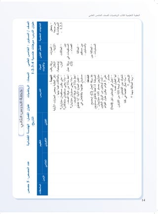 14
‫العلمي‬ ‫الخامس‬ ‫للصف‬ ‫ياضيات‬‫ر‬‫ال‬ ‫لكتاب‬ ‫التعليمية‬ ‫الحقيبة‬
‫الثاني‬‫الدرس‬‫خطة‬
‫حصص‬5:‫الحصص‬‫عدد‬	‫ة‬‫الفضائي‬‫الهندسة‬:‫الفصل‬‫ان‬‫و‬‫عن‬‫الرياضيات‬:‫المبحث‬‫العلمي‬‫الخامس‬:‫المستوى‬/‫الصف‬
:‫التاريخ‬		1،2،3،4‫هندسية‬‫هنات‬‫مبر‬:‫الدرس‬‫ان‬‫و‬‫عن‬
‫ة‬ّ‫التعلمي‬‫النتاجات‬ّ‫القبلي‬‫م‬ُّ‫التعل‬ّ‫د‬‫ا‬‫و‬‫الم‬
‫ات‬‫و‬‫األد‬‫و‬
‫التدريس‬‫التقييم‬
‫الزمن‬
‫المالحظات‬
ّ‫القبلي‬ّ‫التكويني‬ّ‫الختامي‬
‫يتحقق‬-
‫صحة‬‫من‬
4,‫هنات‬‫المبر‬
	.1,2,3
‫ات‬‫ر‬‫العبا‬-
.‫األولية‬
‫العالقات‬-
‫بين‬
‫في‬‫المستقيمات‬
.‫الفضاء‬
‫العالقة‬-
‫مستقيم‬‫بين‬
.‫المستوى‬‫و‬
‫بين‬‫العالقة‬-
.‫المستويات‬
،‫وقلم‬‫ورقة‬
‫اشكال‬
،‫توضيحية‬
،‫ان‬‫و‬‫أل‬
‫عمل‬‫ورقة‬
.)2(
:‫التهيئة‬
‫األولية‬‫ات‬‫ر‬‫العبا‬‫ببعض‬‫الطلبة‬‫ذكر‬
.‫بينها‬‫فيما‬‫العالقات‬‫و‬
‫يان؟‬‫ز‬‫ا‬‫و‬‫مت‬‫مستقيمان‬‫يكون‬‫متى‬-
‫متخالفان؟‬‫مستقيمان‬‫يعني‬‫ماذا‬-
.‫الصف‬‫غرفة‬‫من‬‫مثاال‬‫اعط‬
‫يان؟‬‫ز‬‫ا‬‫و‬‫مت‬‫مستويان‬‫يعني‬‫ماذا‬-
.‫الصف‬‫غرفة‬‫من‬‫مثاال‬‫اعط‬
‫تقاطع‬‫“إذا‬‫اآلتية‬‫ة‬‫ر‬‫العبا‬‫اكمل‬-
‫في‬‫يتقاطعان‬‫ففإنهما‬‫مستويان‬
.”......
:‫النشاط‬
‫توضيح‬،)2(‫العمل‬‫ورقة‬‫نفذ‬
‫مستويين‬‫تقاطع‬‫1،”خطا‬‫هنة‬‫المبر‬
.”‫ييان‬‫ز‬‫ا‬‫و‬‫مت‬‫ثالث‬‫بمستو‬‫يين‬‫ز‬‫ا‬‫و‬‫مت‬
‫المقوى‬‫الورق‬‫من‬‫لوحتين‬‫ثبت‬-
‫ائم‬‫و‬‫الق‬‫طول‬‫،يكون‬‫ائم‬‫و‬‫ق‬3‫على‬
.‫متساو‬
)‫(فتحة‬‫شق‬‫اللوحتين‬‫في‬‫اعمل‬-
.‫نفسه‬‫الطول‬‫لها‬
‫تون‬‫ر‬‫الك‬‫من‬‫ثالثة‬‫لوحة‬‫اجعل‬-
.‫الفتحتين‬‫بين‬‫تتحرك‬
‫كلتا‬‫في‬‫الفتحة‬‫تمثل‬‫ماذا‬-
‫؟‬‫اللوحتين‬
‫؟‬‫بنهما‬‫العالقة‬‫وما‬-
 