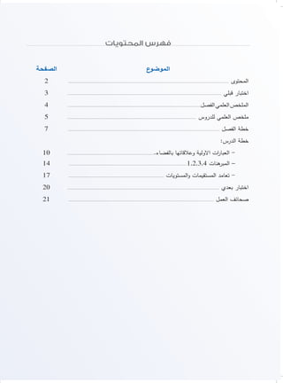‫المحتويات‬ ‫فهرس‬
‫ع‬‫الموضو‬‫الصفحة‬
........................................................................................................................................................... ‫المحتوى‬2
.................................................................................................................................................... ‫قبلي‬ ‫اختبار‬3
................................................................................................................................‫الفصل‬‫العلمي‬‫الملخص‬4
............................................................................................................................ ‫للدروس‬ ‫العلمي‬ ‫ملخص‬5
.................................................................................................................................................. ‫الفصل‬ ‫خطة‬7
:‫الدرس‬ ‫خطة‬
....................................................................................‫بالفضاء‬ ‫وعالقاتها‬ ‫االولية‬ ‫ات‬‫ر‬‫العبا‬ -
..................................................................................................................1,2,3,4 ‫هنات‬‫المبر‬ –
10
14
............................................................................................ ‫المستويات‬‫و‬ ‫المستقيمات‬ ‫تعامد‬ -17
.................................................................................................................................................. ‫بعدي‬ ‫اختبار‬20
............................................................................................................................................ ‫العمل‬ ‫صحائف‬21
 
