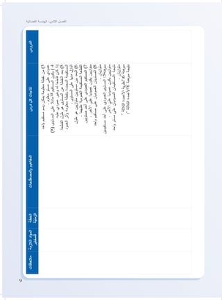 9
‫الفضائية‬ ‫الهندسة‬ :‫الثامن‬ ‫الفصل‬
‫الدروس‬‫درس‬‫كل‬‫نتاجات‬‫المصطلحات‬‫و‬‫المفاهيم‬‫ة‬ّ‫الخط‬
‫ة‬ّ‫الزمني‬
‫الالزمة‬‫اد‬‫و‬‫الم‬
‫للمختبر‬
‫مالحظات‬
‫احد‬‫و‬‫مستقيم‬‫رسم‬‫يمكن‬‫معلومة‬‫نقطة‬‫من‬)3
.‫معلوم‬‫مستو‬‫على‬‫عمودي‬
)X(‫المستوى‬‫على‬‫مائال‬AB

‫المستقيم‬‫يكون‬)4
‫عليه‬‫عمودي‬‫وغير‬‫له‬‫قاطعا‬‫كان‬‫إذا‬
‫القطعة‬‫طول‬‫هو‬‫المستوى‬‫عن‬‫النقطة‬‫بعد‬)5
‫العمود‬‫أثر‬‫و‬‫معلومة‬‫بنقطة‬‫المحددة‬‫المستقيمة‬
.‫المستوى‬‫على‬‫منها‬‫النازل‬
‫طول‬‫هو‬‫يين‬‫ز‬‫ا‬‫و‬‫مت‬‫مستويين‬‫بين‬‫البعد‬)6
.‫عليهما‬‫العمودية‬‫المستقيمة‬‫القطعة‬
‫مستويين‬‫أحد‬‫على‬‫العمودي‬‫المستقيم‬)7
.‫اآلخر‬‫على‬‫عموديا‬‫يكون‬‫يين‬‫ز‬‫ا‬‫و‬‫مت‬
‫احد‬‫و‬‫مستقيم‬‫على‬‫العموديان‬‫المستويان‬)8
.‫يان‬‫ز‬‫ا‬‫و‬‫مت‬
‫مستقيمين‬‫أحد‬‫على‬‫العمودي‬‫المستوى‬:5‫هنة‬‫مبر‬
.‫اآلخر‬‫على‬‫عموديا‬‫يكون‬‫يين‬‫ز‬‫ا‬‫و‬‫مت‬
‫احد‬‫و‬‫مستو‬‫على‬‫العموديان‬‫:المستقيمان‬‫نتيجة‬
.‫يان‬‫ز‬‫ا‬‫و‬‫مت‬
“‫الثالثة‬‫األعمدة‬‫ية‬‫ر‬‫6:”نظ‬‫هنة‬‫مبر‬
:“‫الثالثة‬‫6”األعمدة‬‫هنة‬‫مبر‬‫نتيجة‬
 