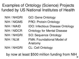 Examples of Ontology (Science) Projects
funded by US National Institutes of Health
NIH / NHGRI GO: Gene Ontology
NIH / NIG...