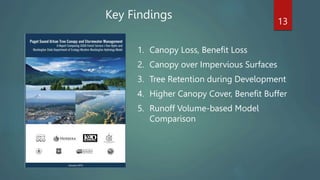 Key Findings 13
1. Canopy Loss, Benefit Loss
2. Canopy over Impervious Surfaces
3. Tree Retention during Development
4. Higher Canopy Cover, Benefit Buffer
5. Runoff Volume-based Model
Comparison
 