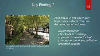 15
An increase in tree cover over
impervious surfaces results in
decreased runoff volumes.
Recommendation –
Plant trees to overhang
impervious surfaces for high
stormwater runoff and pollution
reduction benefits
www.seattleweekly.com/news/will-seattle-finally-protect-its-
tree-canopy
Key Finding 2
 