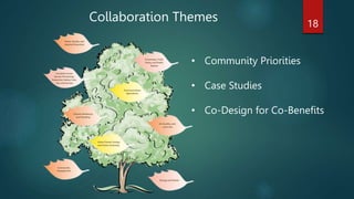 • Community Priorities
• Case Studies
• Co-Design for Co-Benefits
18
Collaboration Themes
 