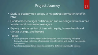 • Study to quantify tree canopy in mitigating stormwater runoff in
PNW
• Handbook encourages collaboration and co-design between urban
foresters and stormwater managers
• Explore the intersection of trees with equity, human health and
climate change…and beyond
• Toolkit
• Visual portrayal of how trees can be integrated into community resilience
• Comprehensive collection of resources, considerations and models by essential
components
• Two local success stories to demonstrate the different journeys to success
34
Project Journey
 