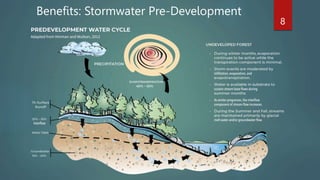 8
Benefits: Stormwater Pre-Development
 