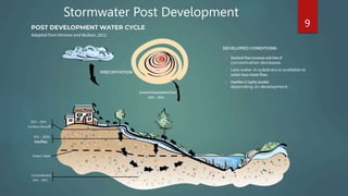 9
Stormwater Post Development
 