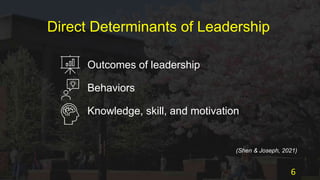 Direct Determinants of Leadership
Outcomes of leadership
Behaviors
Knowledge, skill, and motivation
(Shen & Joseph, 2021)
6
 
