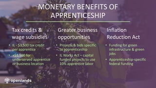 Registered Apprenticeship: The Future of Workforce Development in Urban ...