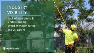 INDUSTRY
VISIBILITY
Benefits of apprenticeship
•Utilizing partners & local
workforce development
agencies
•Apprenticeship ...