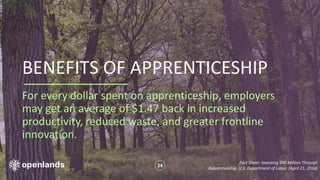 MONETARY BENEFITS OF
APPRENTICESHIP
Recruitment &
hiring costs
Productivity
& retention
Workforce
development $$$
• Less t...
