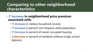 Comparing to other neighborhood
characteristics
• ↑ Increase in neighborhood price premium
associated with:
• ↑ Increase i...