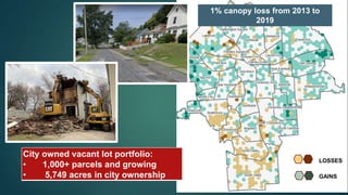 GAINS
LOSSES
1% canopy loss from 2013 to
2019
City owned vacant lot portfolio:
• 1,000+ parcels and growing
• 5,749 acres in city ownership
 