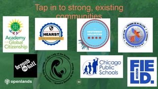 53
Tap in to strong, existing
communities
 