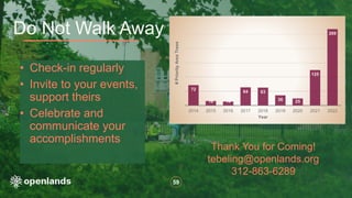 59
• Check-in regularly
• Invite to your events,
support theirs
• Celebrate and
communicate your
accomplishments
Do Not Walk Away
72
16 14
64 63
36 25
125
269
2014 2015 2016 2017 2018 2019 2020 2021 2022
#
Priority
Area
Trees
Year
Thank You for Coming!
tebeling@openlands.org
312-863-6289
 