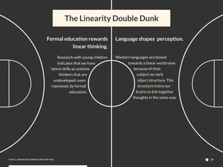 The Linearity Double Dunk

                                   Formal education rewards               Language shapes perce...