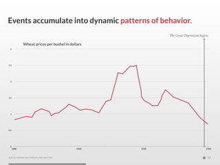 Events accumulate into dynamic patterns of behavior.
                                                           e Great D...