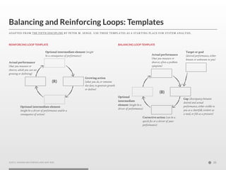 Balancing and Reinforcing Loops: Templates
A D A PT E D F RO M T H E F I F T H D I SCI PL I NE B Y PE T E R M . S E NGE . ...