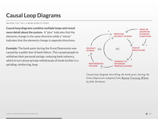 Causal Loop Diagrams
H E L PI NG YO U T E L L A M O RE RO B UST ST O RY

Causal loop diagrams combine multiple loops and r...