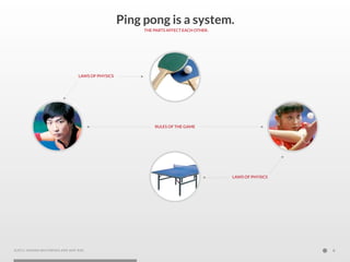 Ping pong is a system.
                                                             THE PARTS AFFECT EACH OTHER.




     ...