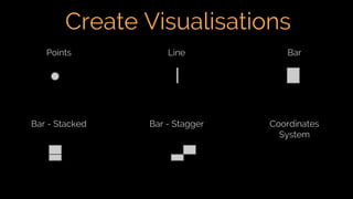 Visualising Multi Dimensional Data | PDF