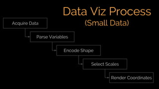 Visualising Multi Dimensional Data | PDF