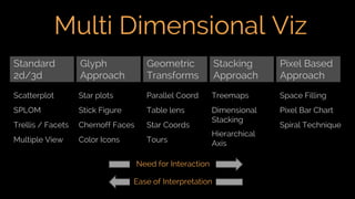 Visualising Multi Dimensional Data | PDF