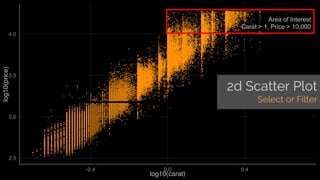 Visualising Multi Dimensional Data | PDF