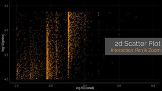 Visualising Multi Dimensional Data | PDF
